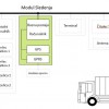 modul_sledenja