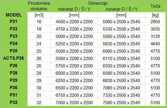 Tabela STP 2