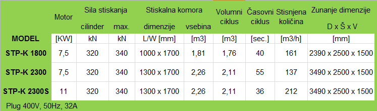 Tabela STP-K 1 pop.