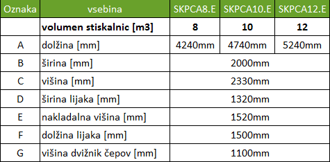 slika skica SKPCA samonakladalec