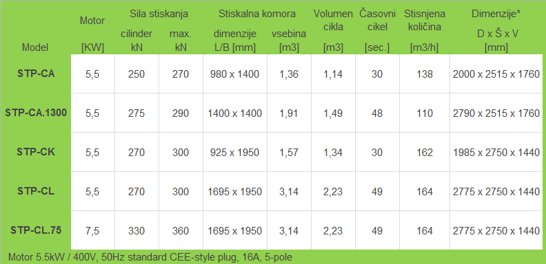 tabela specifikacij 1